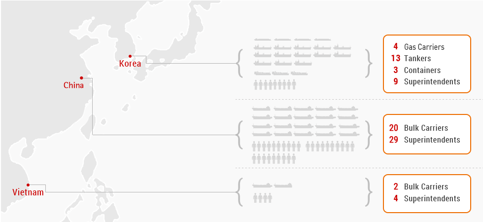 Shipbuilding Supervision